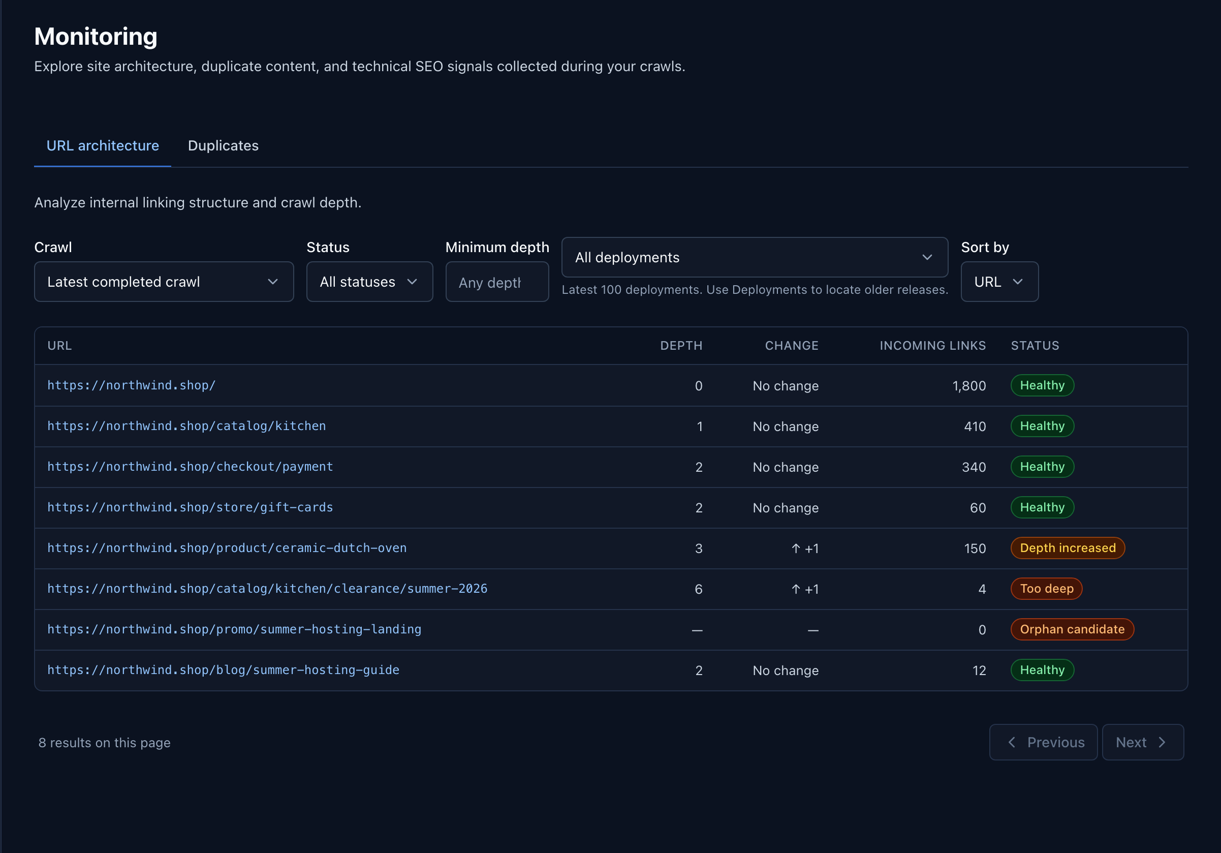 Monitoring view showing URL architecture: crawl depth, depth changes, incoming links, and status flags like too deep or orphan candidate