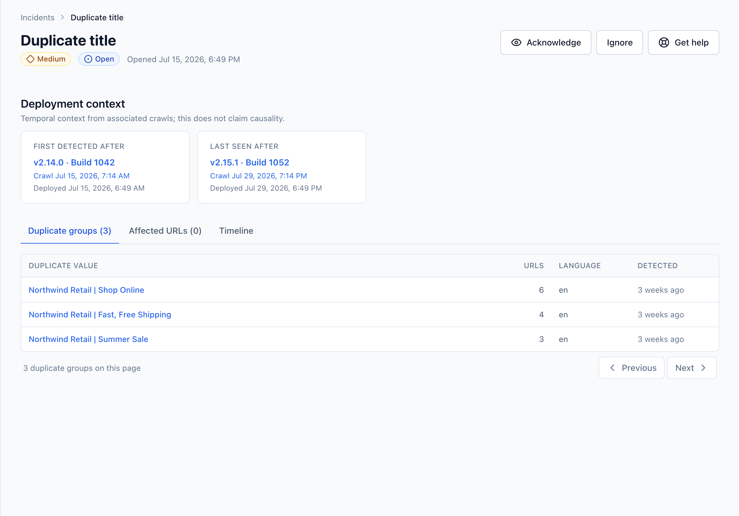 Duplicate title incident grouping six, four and three affected URLs into three duplicate groups instead of scattered alerts