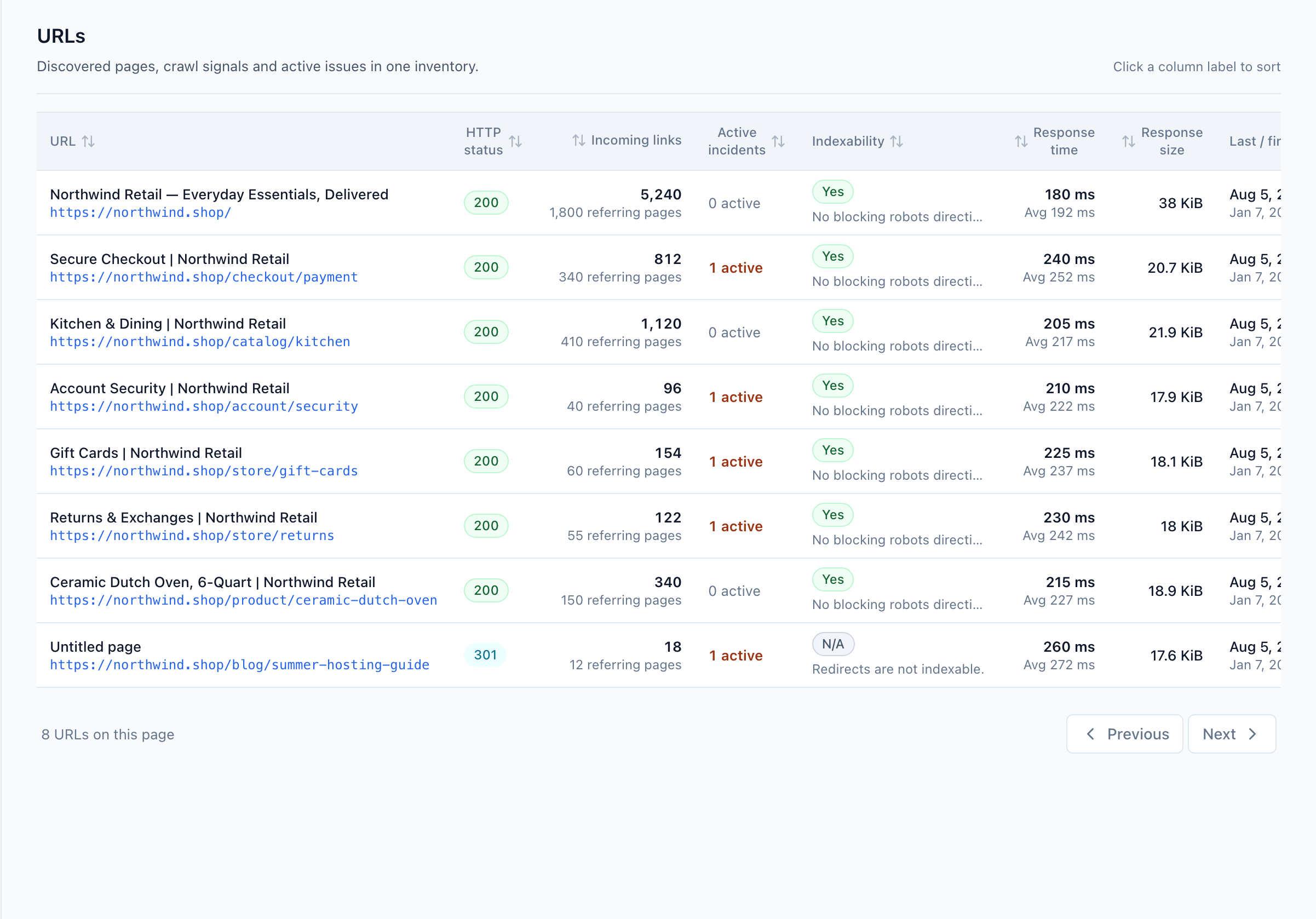 URLs inventory table showing HTTP status, incoming links, active incidents, indexability and response time for each tracked URL